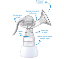 Load image into Gallery viewer, SloFlow Weaning Breastpump - LactaMed